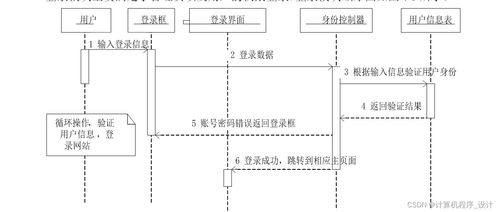 基于SSM框架的動漫網(wǎng)站設(shè)計(jì)與實(shí)現(xiàn)