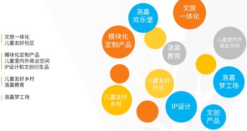 郭鐘秀 以IP打造與文旅手法，構建城市新活力——專訪奧雅設計洛嘉兒童事業部負責人